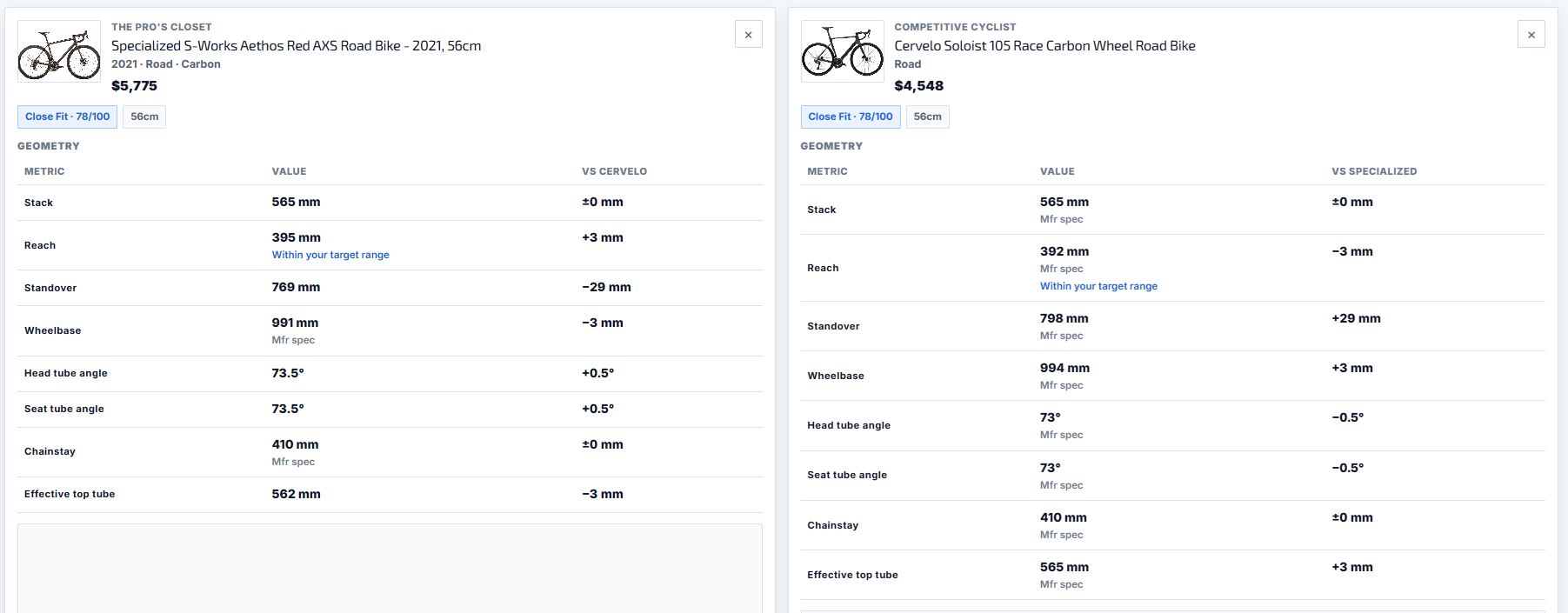 SYCLR comparison of a 56cm Specialized S-Works Aethos and 56cm Cervelo Soloist showing stack, reach, standover, wheelbase, and manufacturer geometry differences