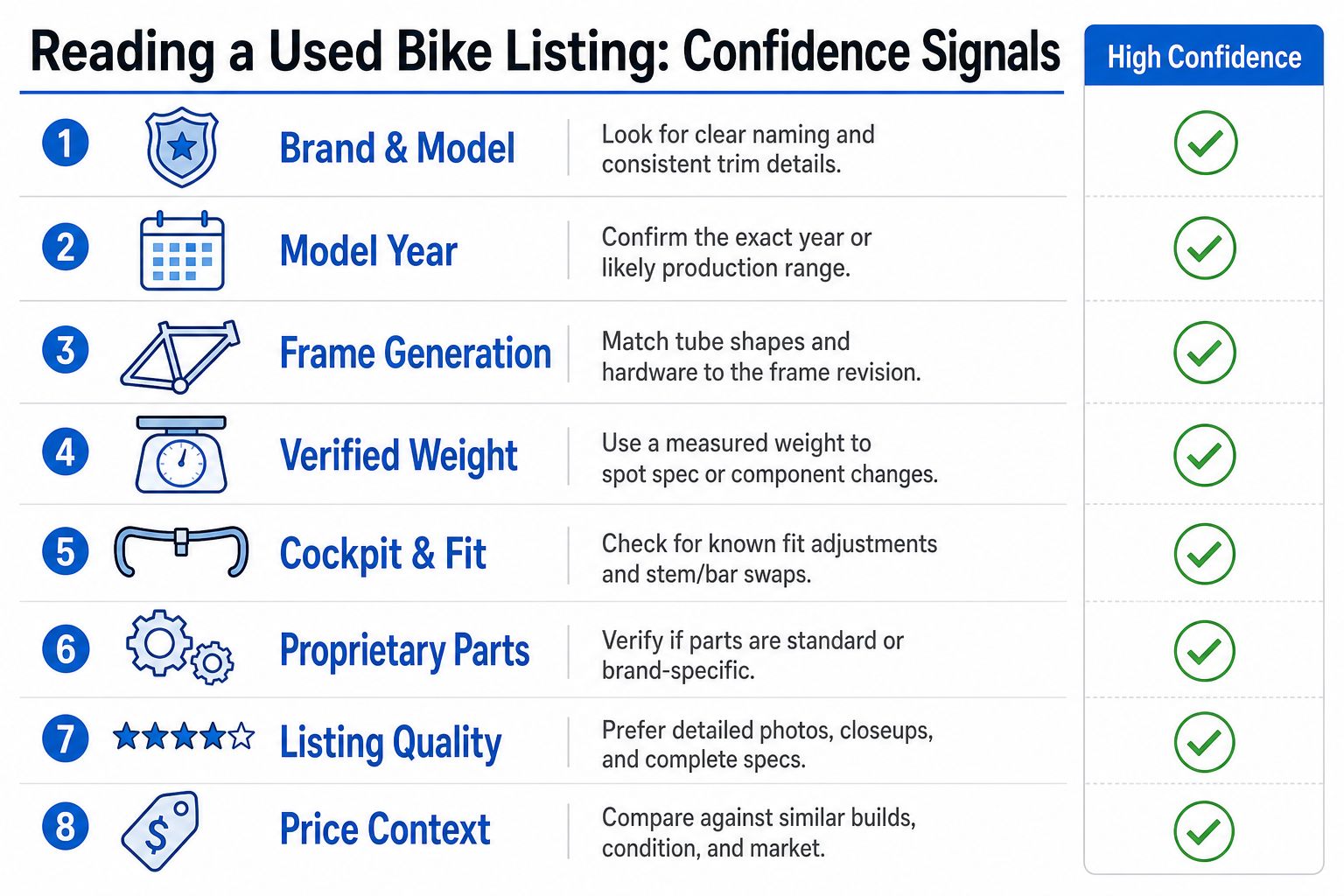 An infographic list detailing eight essential confidence signals to check when buying a used bicycle.