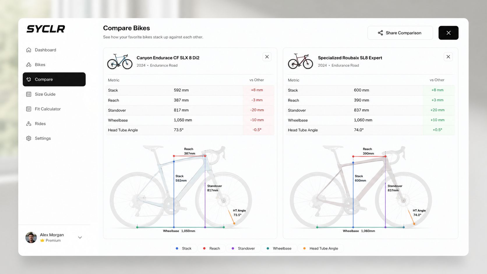 A digital interface comparing geometry specifications for two road bikes with technical diagrams and measurements.