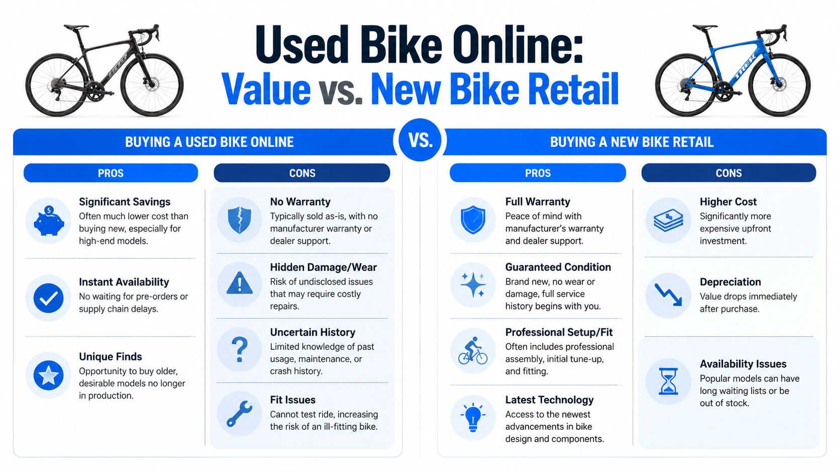 A comparative infographic showing the pros and cons of buying a used bike versus a new retail bicycle.