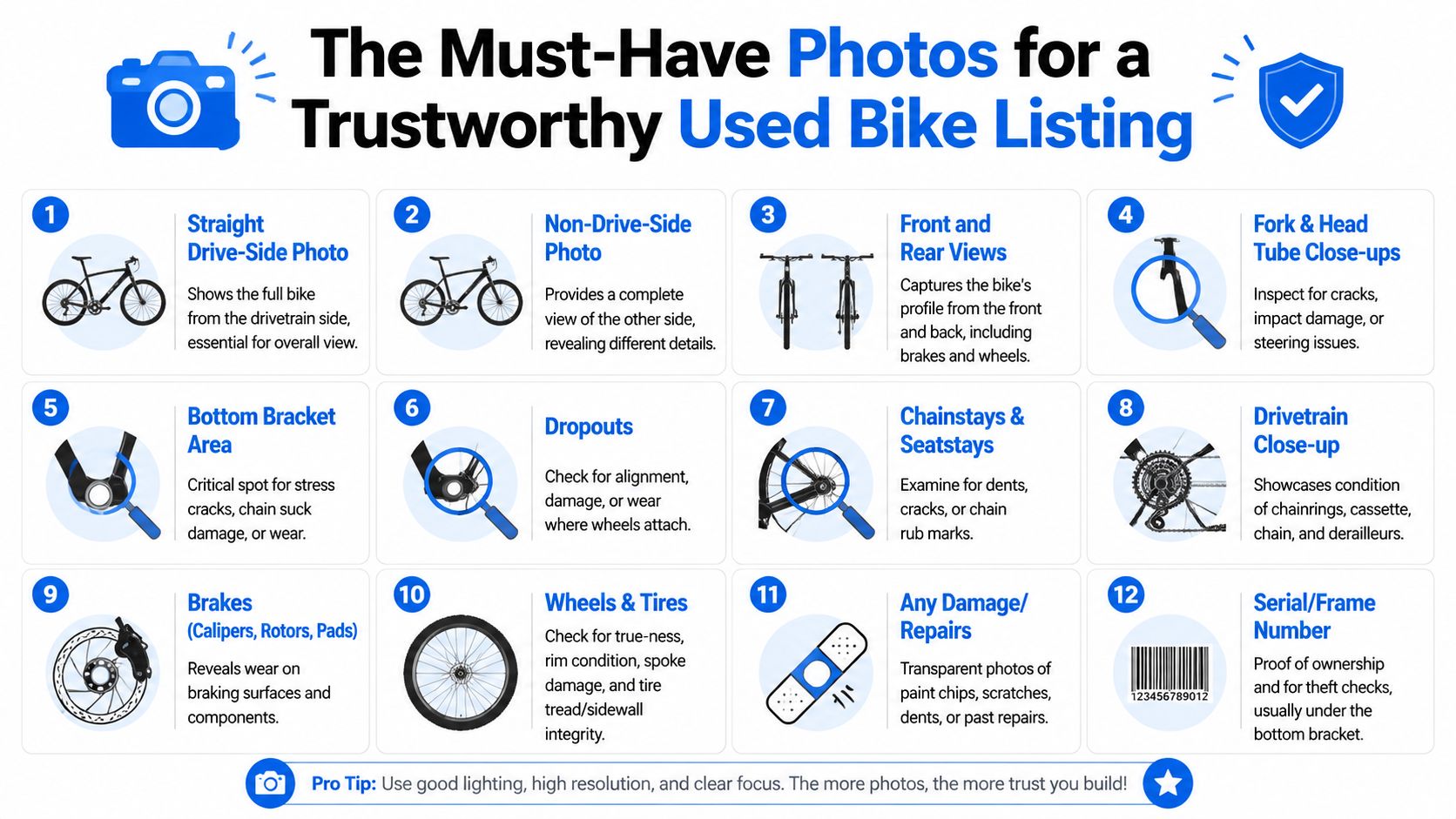 A twelve-step infographic illustrating essential photos to take when listing a used bike for sale online.