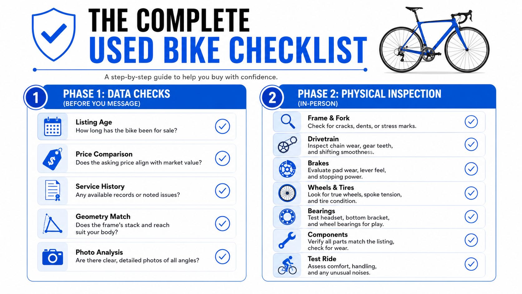 A helpful infographic titled The Complete Used Bike Checklist outlining two inspection phases for buying second-hand bicycles.