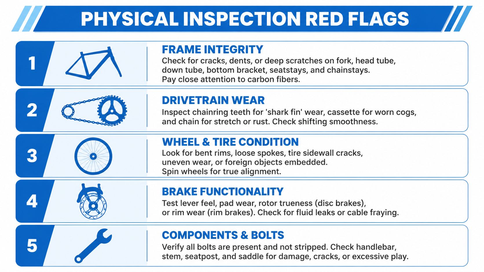 An infographic titled Physical Inspection Red Flags detailing five essential safety checks for buying used bicycles.