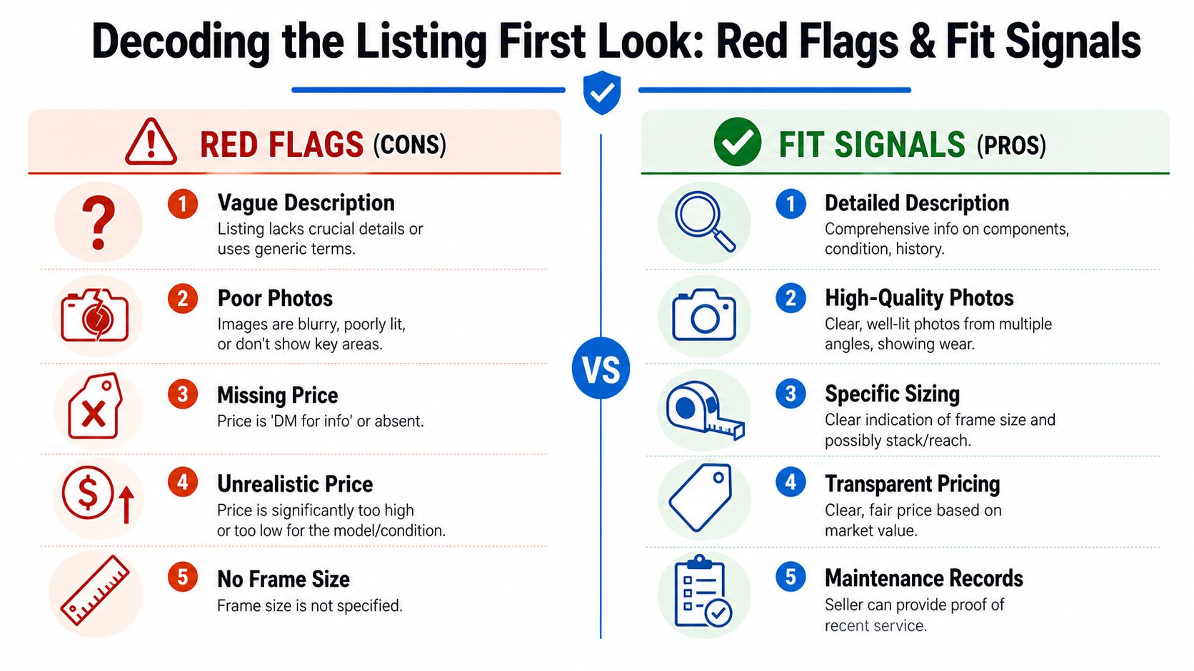 An infographic comparing red flags and fit signals for evaluating used road bike listings.