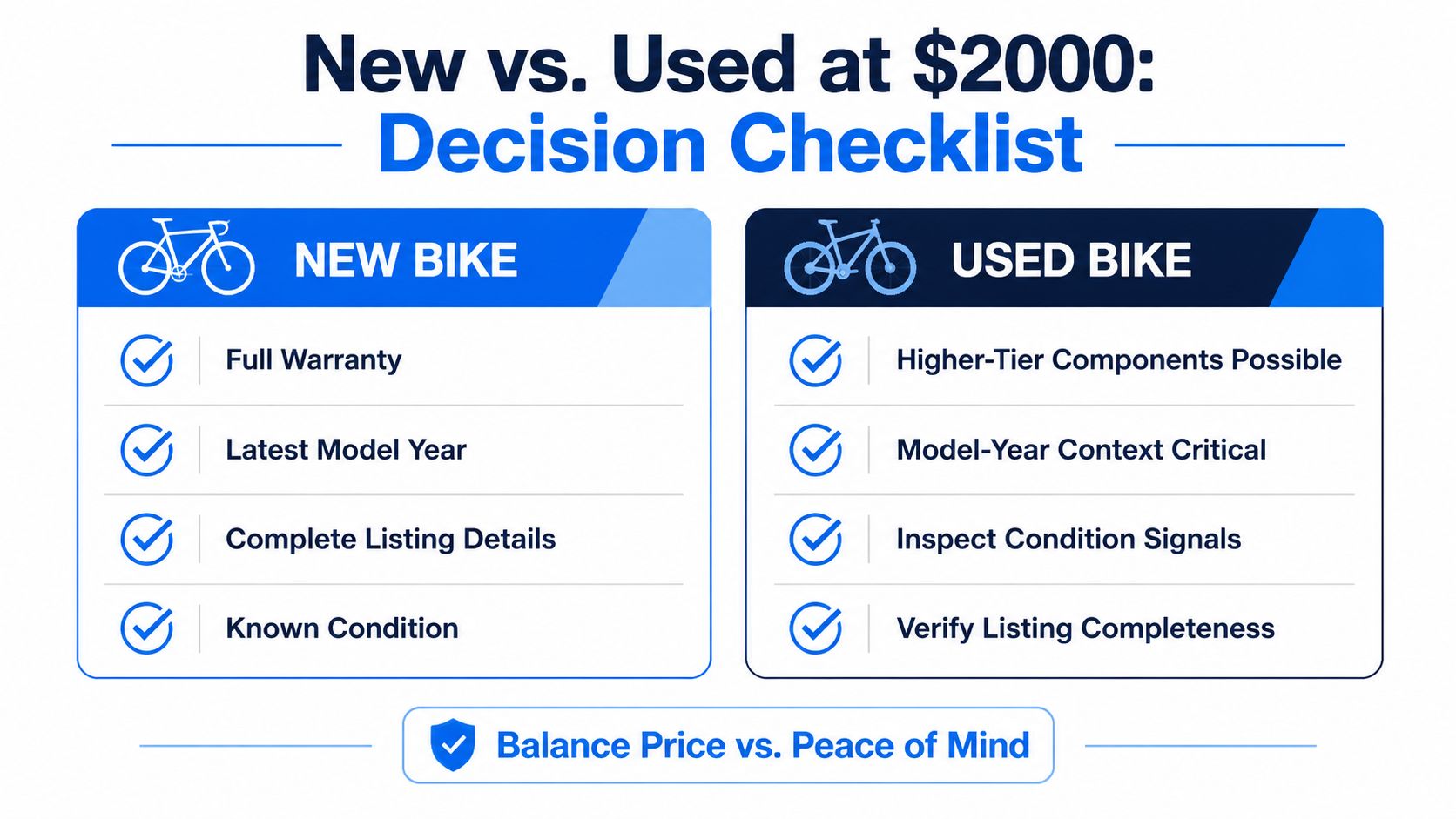 A decision checklist comparing the pros and cons of buying a new versus a used bike.
