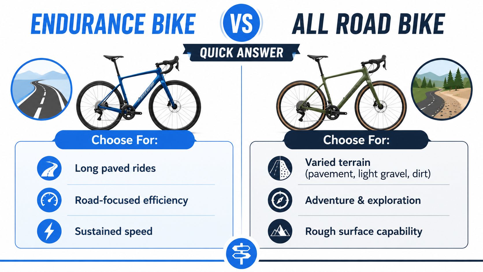A comparison infographic between an endurance bike for paved roads and an all-road bike for varied terrain.