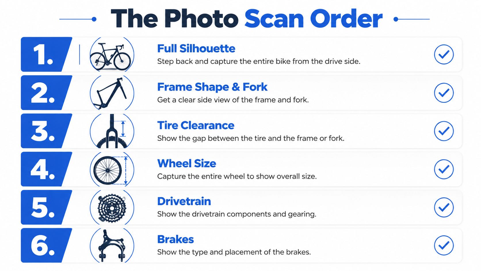 An instructional graphic titled The Photo Scan Order showing six steps for photographing a bicycle for identification.