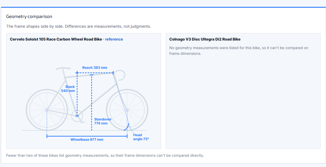 SYCLR comparison showing verified manufacturer bike geometry beside unavailable geometry data