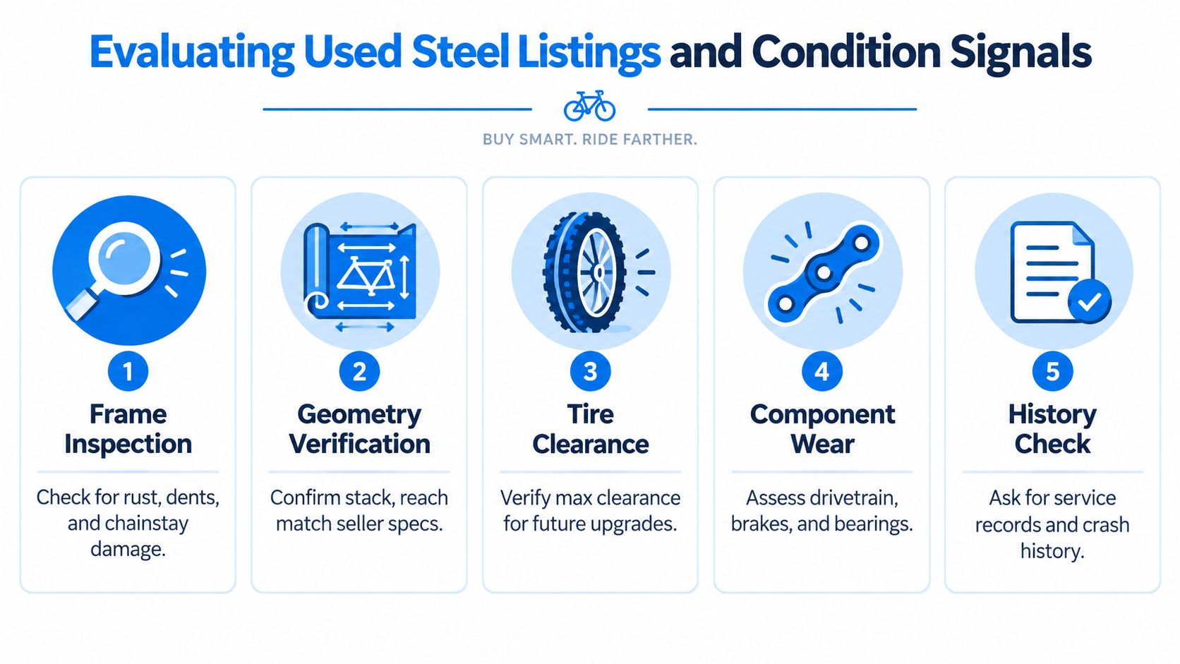 An infographic showing five key steps to evaluate a used steel bicycle listing before purchasing it.