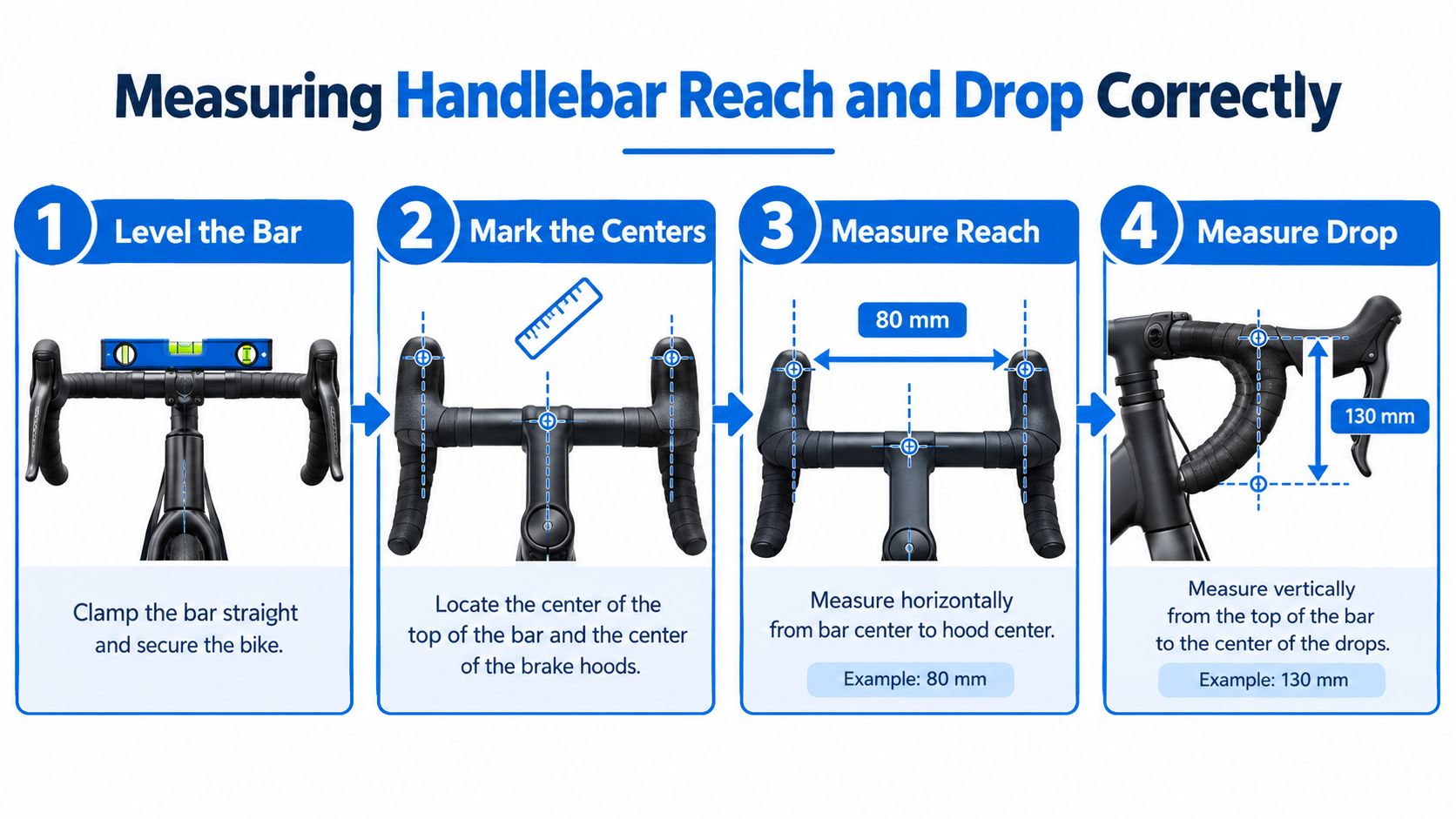 A four-step infographic illustrating how to correctly measure the reach and drop of road bike handlebars.