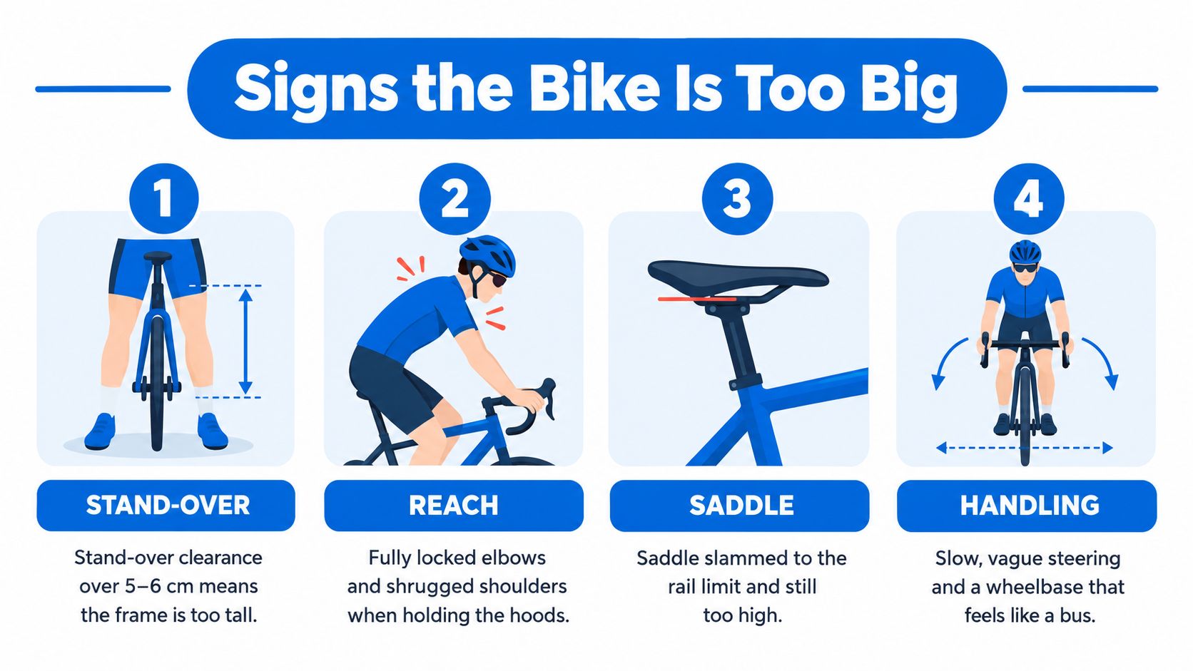 An infographic showing four common signs that a bicycle frame size is too large for the rider.