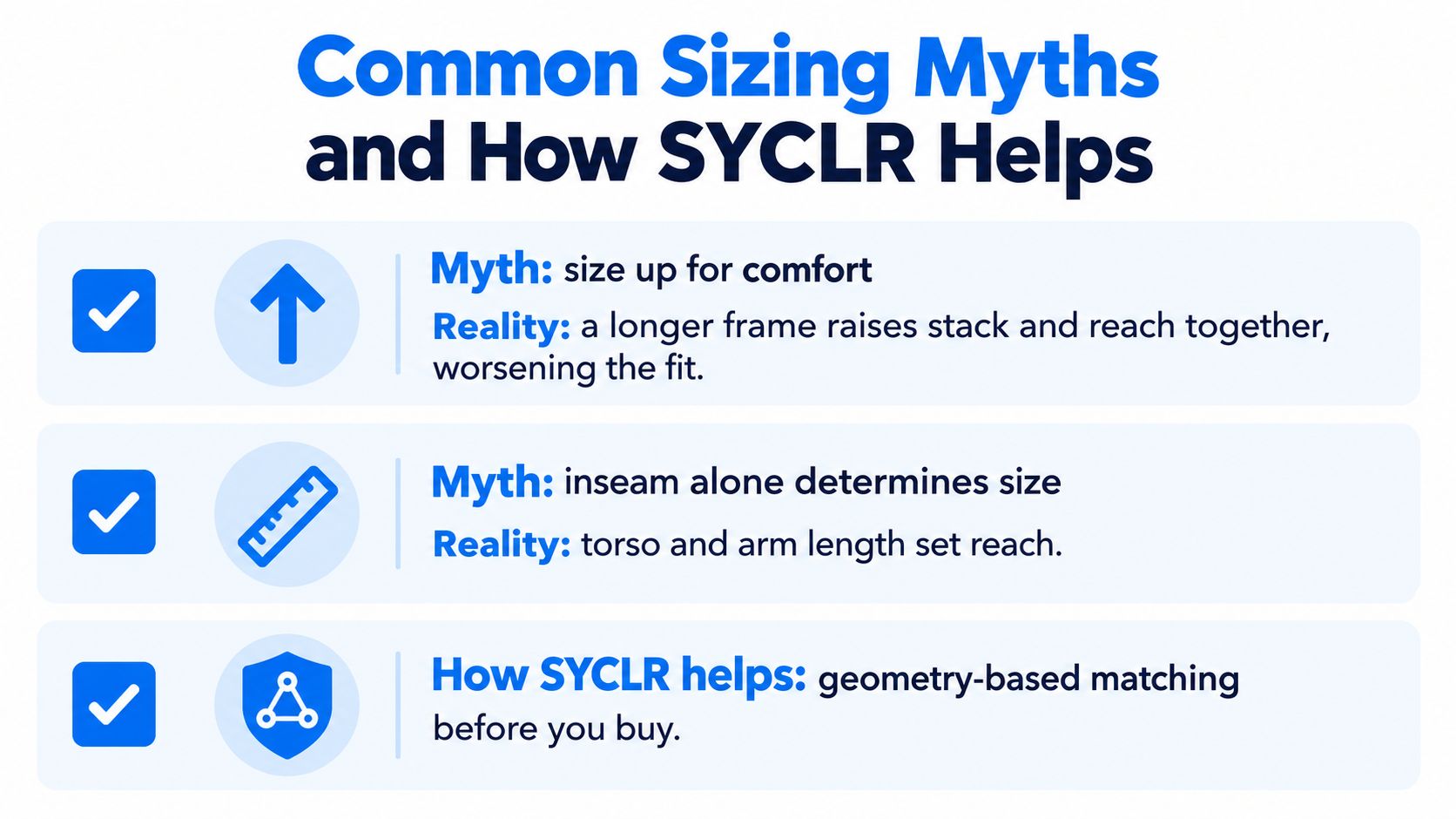 An infographic detailing common cycling sizing myths versus reality and how the SYCLR tool provides geometry-based matching.