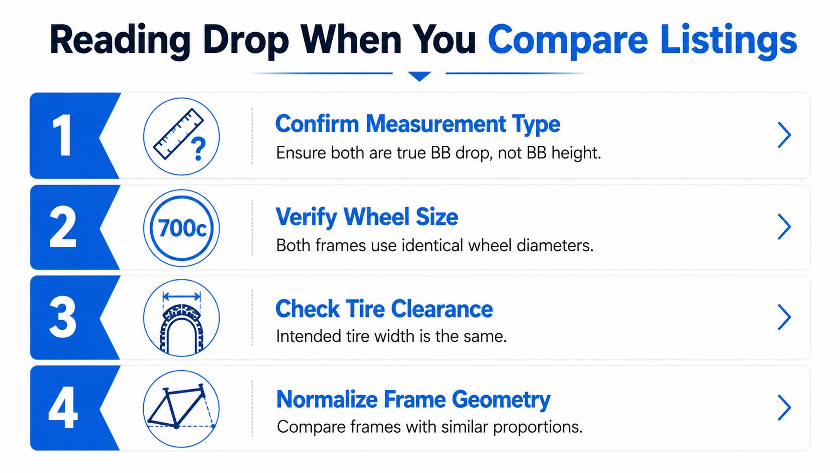 A four-step infographic illustrating how to correctly read and compare bottom bracket drop measurements between bicycle frames.