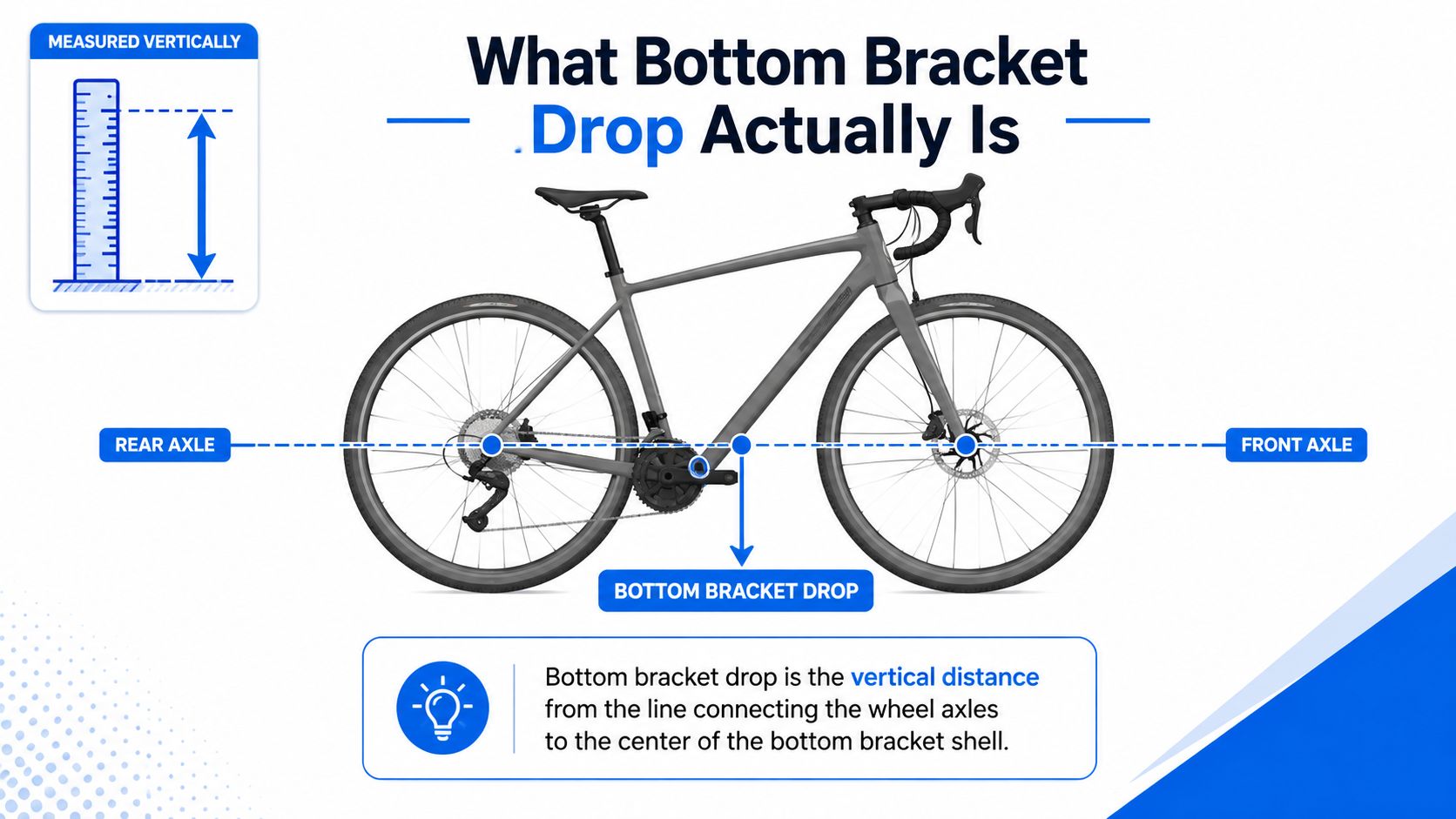 A diagram illustrating the bottom bracket drop of a bicycle, showing the vertical distance from the wheel axles.