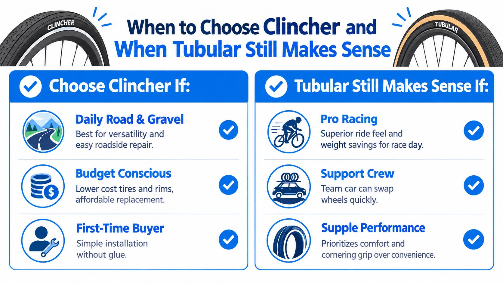 A comparison infographic detailing when to choose clincher tires versus when tubular tires make sense for cycling.