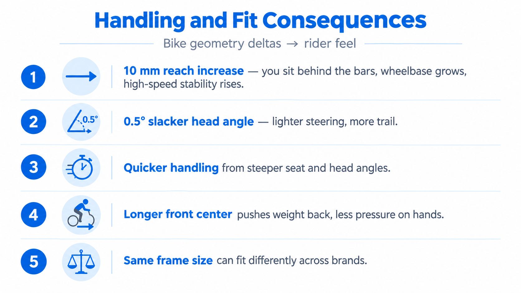 An infographic showing how changes in bike geometry and fit impact handling and rider feel.