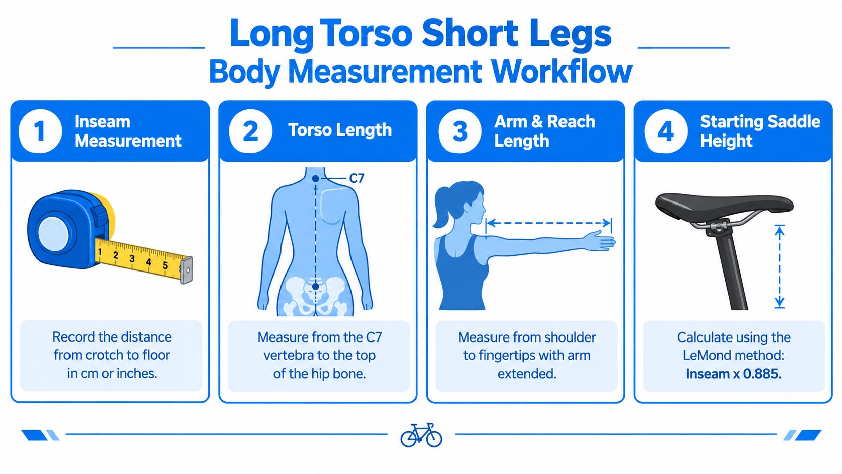 A four-step infographic showing how to measure body dimensions for a long torso, short legs bike fit.