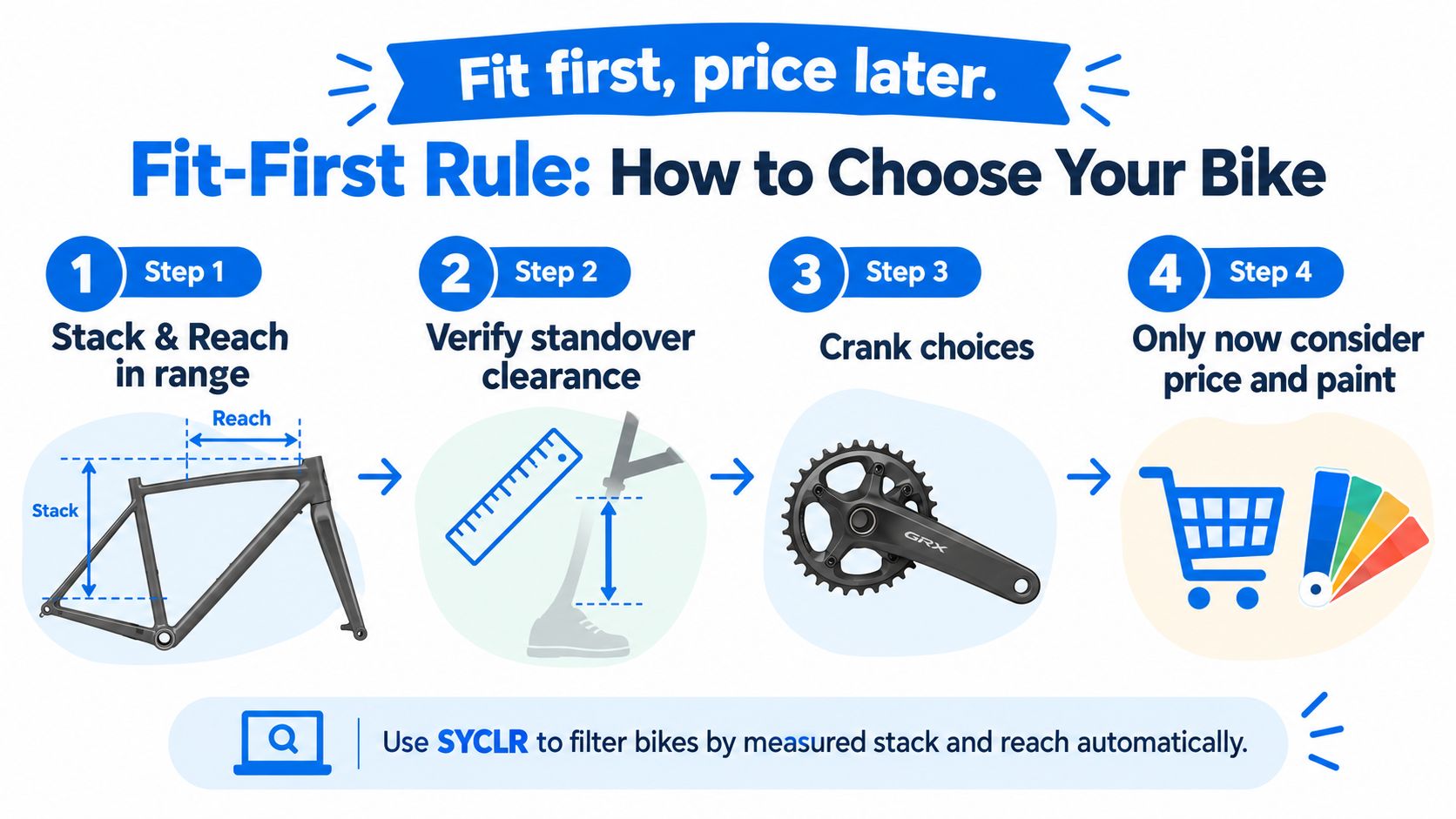 An infographic titled Fit-First Rule detailing a four-step guide for choosing the correct bike size and fit.