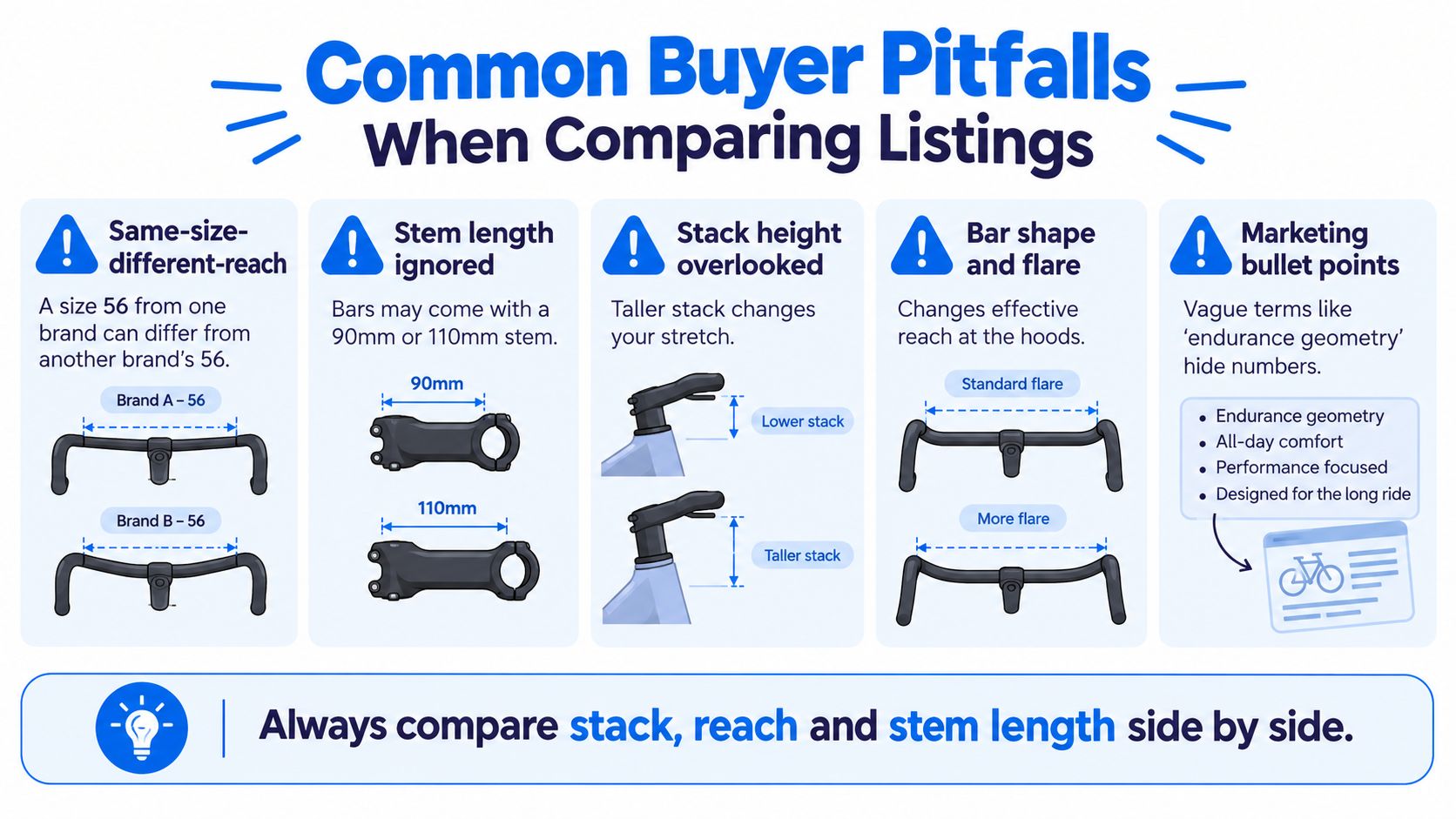 An infographic illustrating common bicycle component buying pitfalls including reach, stem length, stack height, and handlebar flare.