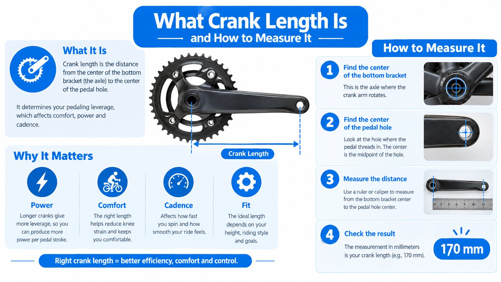 An infographic explaining how to measure bicycle crank length, detailing its impact on comfort, power, and fit.